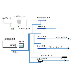 超高圧洗浄 ウォータージェット(圧力230Mpa)で洗浄、剥離しますのイメージ画像