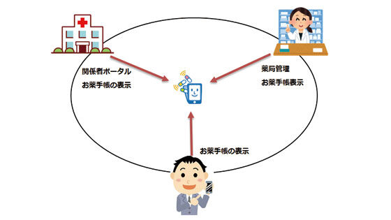 イメージ画像