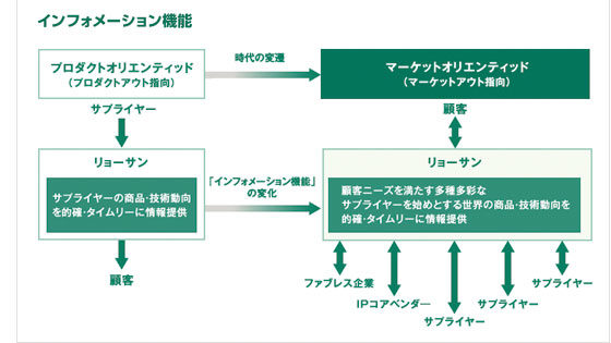 イメージ画像