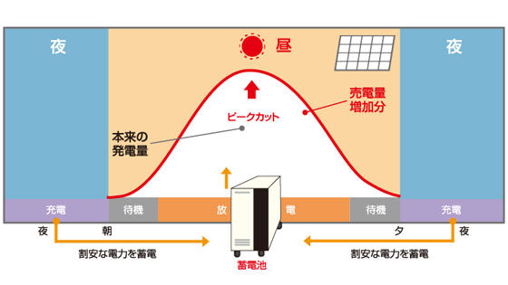 イメージ画像