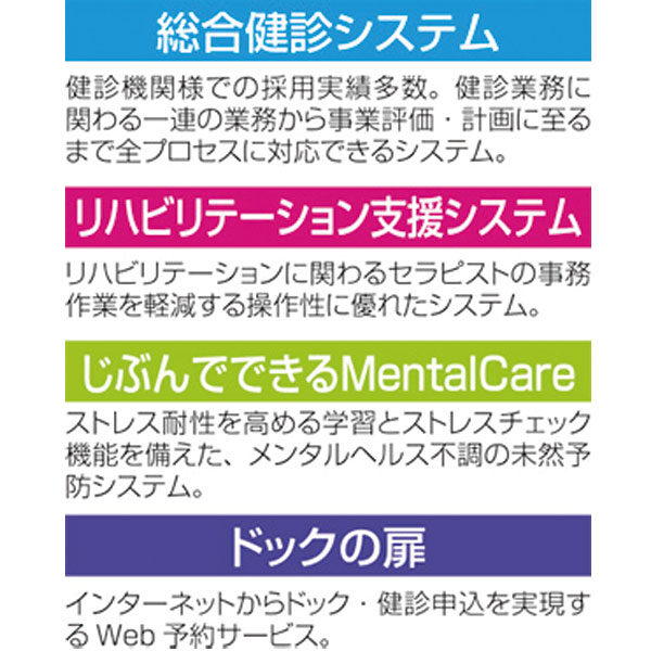 ITを利活用した新しいヘルスケア社会のイメージ画像