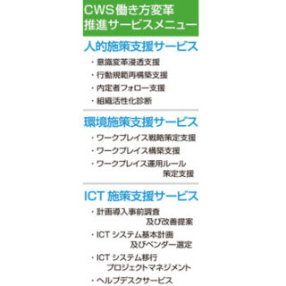 はたらく人を守る・支える〜オフィス環境改善や業務効率化につながる注目の製品＆サービス〜のイメージ画像