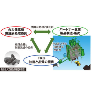 環境・省エネ/バイオマス 注目のソリューションのイメージ画像