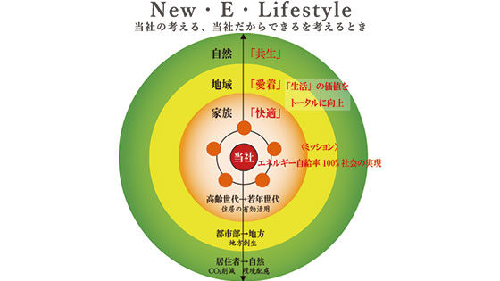 イメージ画像