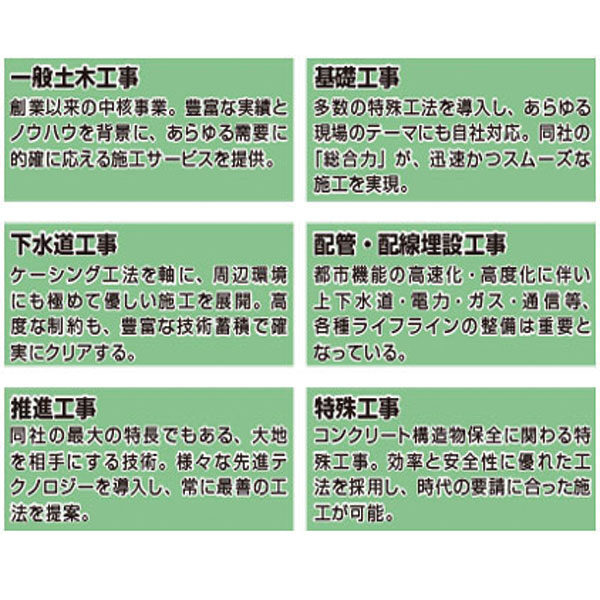 基礎から全てを一貫対応　高い総合力で様々な施工に対応のイメージ画像