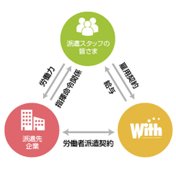 イメージ画像