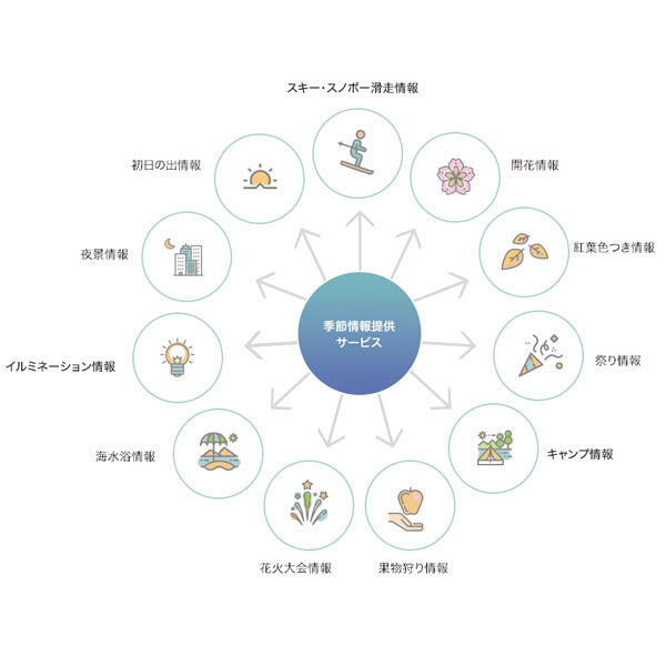 イメージ画像