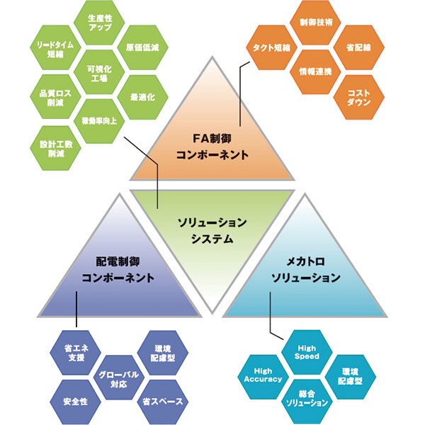 イメージ画像