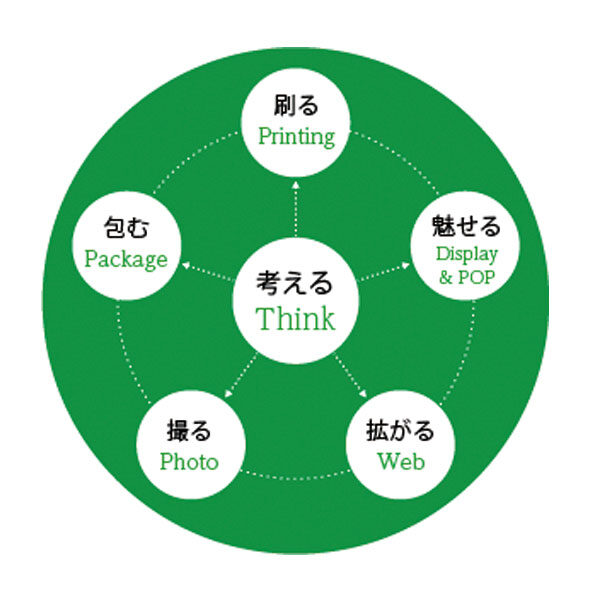 イメージ画像