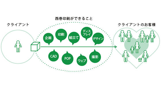 イメージ画像