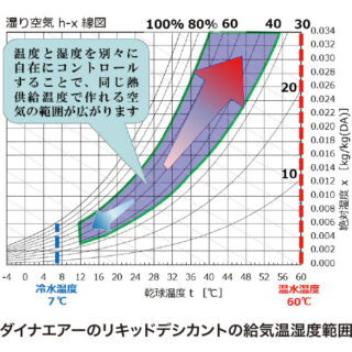 脱炭素・エネルギー　〜エネルギーの未来に貢献するイチ押し企業をご紹介!!〜のイメージ画像