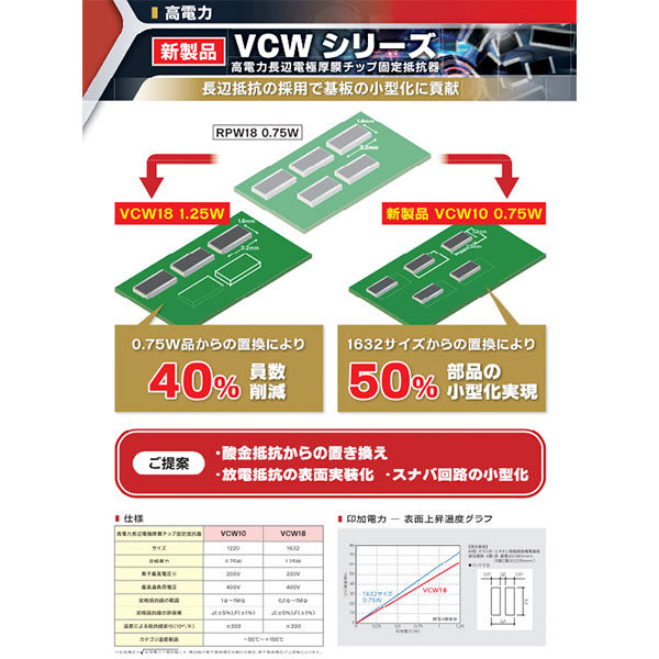 【新製品】高電力長辺電極厚膜チップ固定抵抗器 VCWシリーズのカタログイメージ