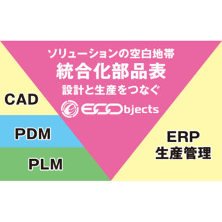 スマート工場を実現する注目のシステム&ソリューションのイメージ画像
