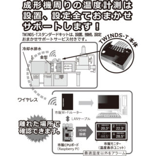 スマート工場を実現する注目のシステム&ソリューションのイメージ画像