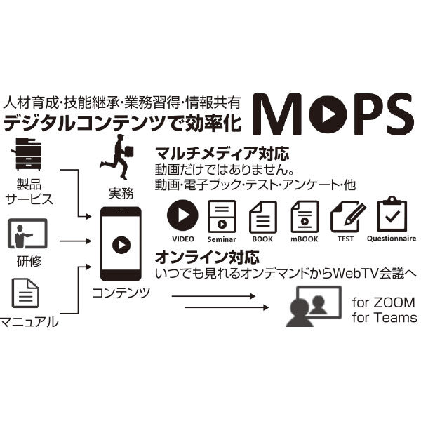 企業向け、デジタルコンテンツ配信クラウドのイメージ画像
