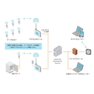 環境モニタリングの最先端無線技術のイメージ画像