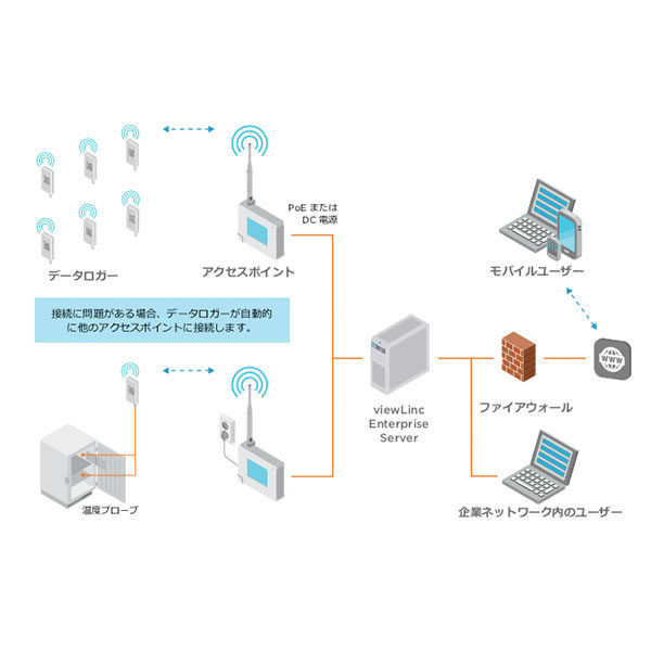環境モニタリングの最先端無線技術のカタログイメージ