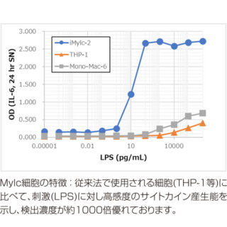 安全で確実な医療の実現に貢献する厳選企業のイメージ画像