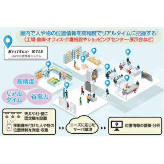 未来のデジタル社会に向けて5Gであらゆる産業が変わるのイメージ画像