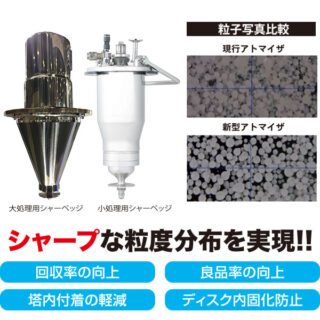 粉体分野における注目の製品のイメージ画像