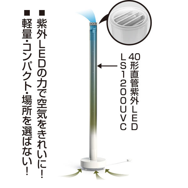 コンパクトだけど、空気中のウイルスをしっかり除菌!!のイメージ画像