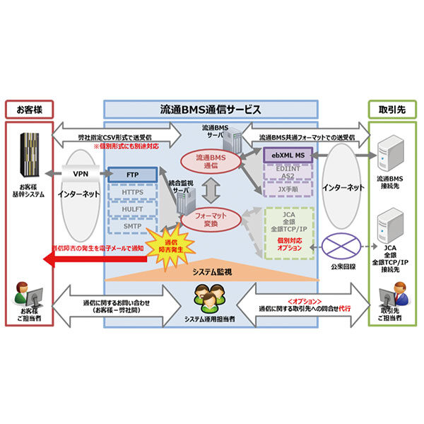 イメージ画像