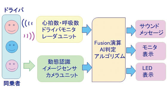 イメージ画像