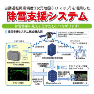 建設向け注目のDXのイメージ画像
