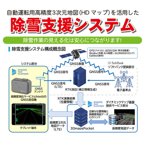 自動運転用高精度3次元地図（HDマップ）を活用した除雪支援システムのイメージ画像