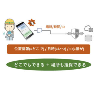 りも〜とりぽ〜と – 現場・外回りを抱える企業の社外業務”見える化”ソリューションのサービスを開始しました。のイメージ画像