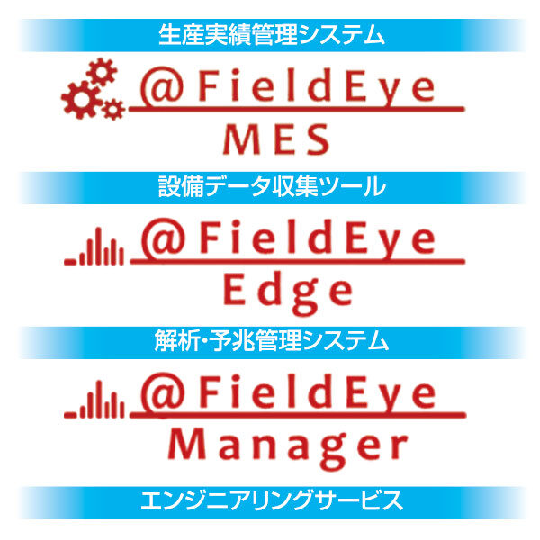 製造工場のスマート化を一気通貫で実現!!のイメージ画像