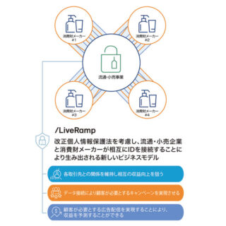 流通・小売を強くするリテールDX最前線のイメージ画像