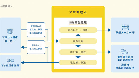 イメージ画像