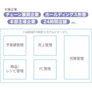 流通・小売を強くするリテールDX最前線のイメージ画像