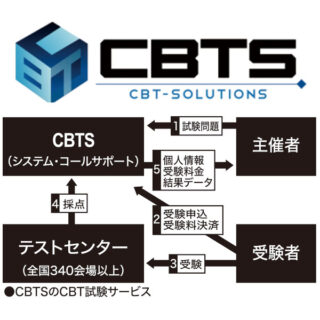 サステナブル社会実現に向けて〜スマートなSDGs・スマート化を支援するパートナー〜のイメージ画像