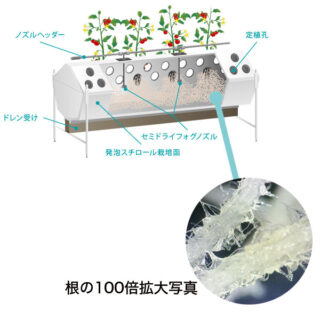 次世代農業に貢献する製品・技術のイメージ画像