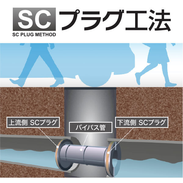 SCプラグ工法のイメージ画像