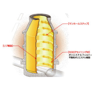 SGICP-M工法のイメージ画像