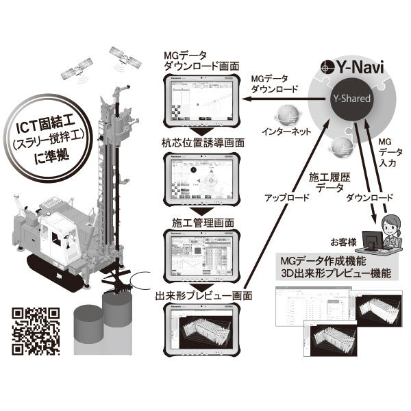 【Ｙ–Ｎａｖｉ】NETIS（新技術情報システム）に登録!!のイメージ画像
