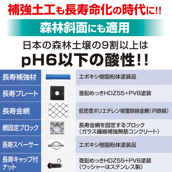 補強土工も長寿命化の時代に!!のイメージ画像