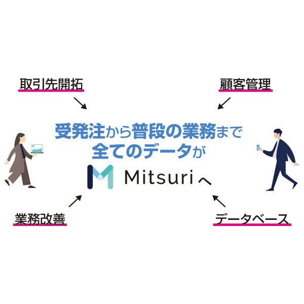 製造業DXの入口は〝Mitsuri〟からのイメージ画像