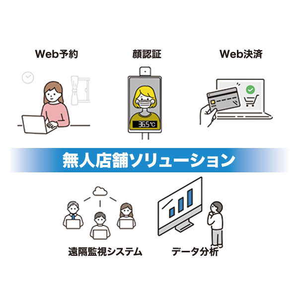 無人店舗でも安心・安全な店舗運営を実現!!のイメージ画像