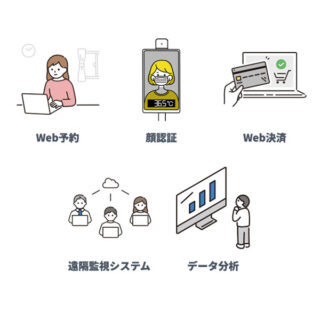WelcomID無人店舗のイメージ画像