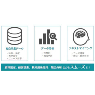 CrowdChem Data Platformのイメージ画像