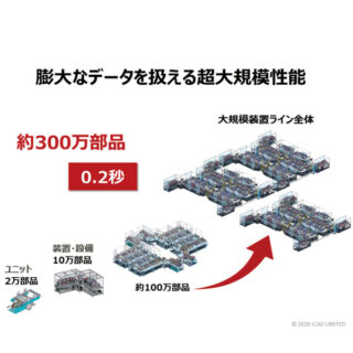 COLMINA 設計製造支援 iCAD SXのイメージ画像