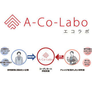 安全で確実な医療の実現に貢献する厳選企業のイメージ画像