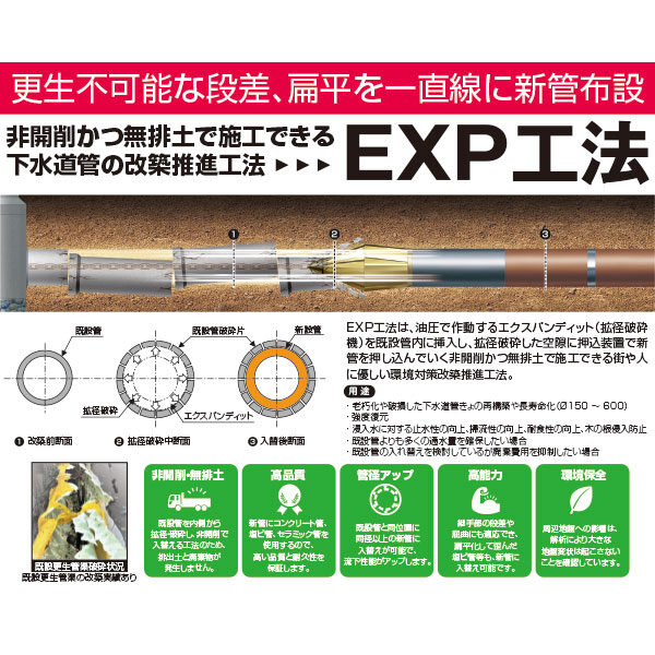 更生不可能な段差、扁平を一直線に新管布設「EXP工法」のイメージ画像