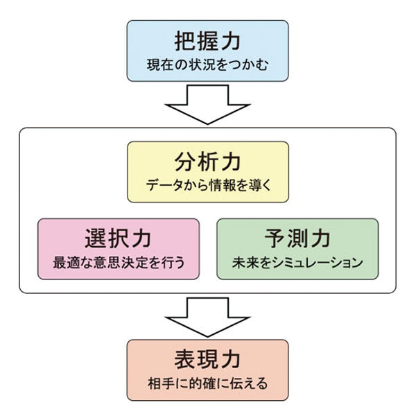 〝数字〟を上手く活用して生産性を向上のイメージ画像