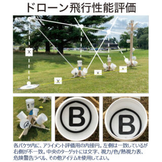 ドローンの飛行性能・操縦技能・関連サービス等の「見える化」を計る「DRONETECHⓇ」のイメージ画像