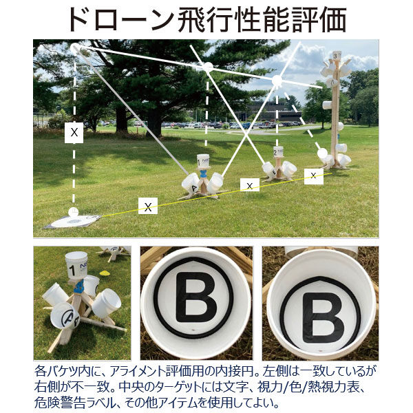 ドローンの飛行性能・操縦技能・関連サービス等の「見える化」を計る「DRONETECHⓇ」のイメージ画像